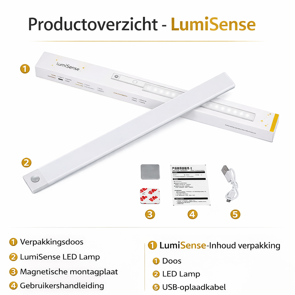 LumiSense™ Motion LED Light – USB Oplaadbaar